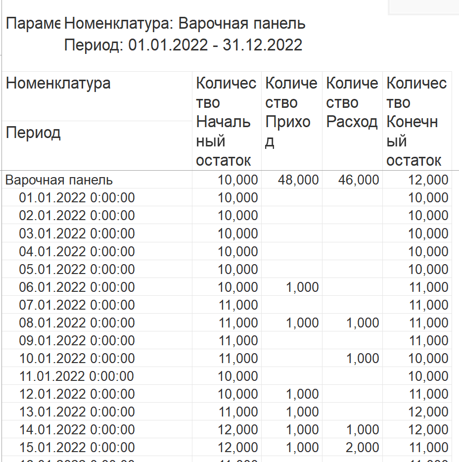 1С: СКД. Остатки на каждый день средствами системы компоновки данных. — иллюстрация