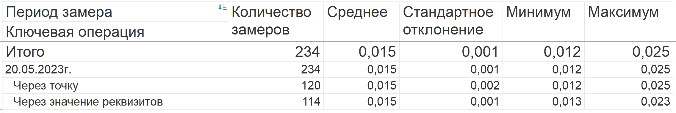 Базовые приемы оптимизации кода. Часть №1. — иллюстрация